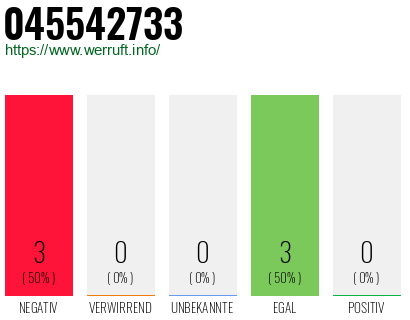 Rufnummer 045542733 Telefonnummer 045542733