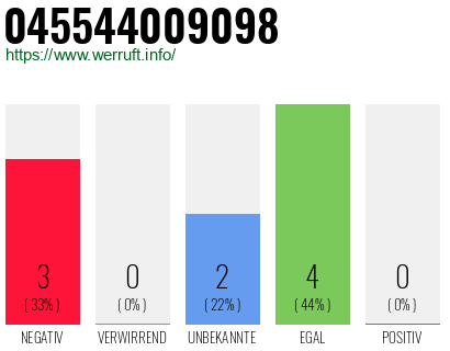 Rufnummer 045544009098 Telefonnummer 045544009098