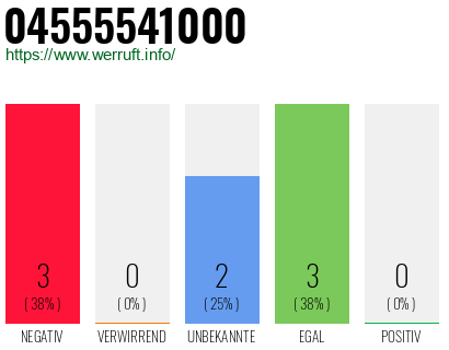 Rufnummer 04555541000 Telefonnummer 04555541000