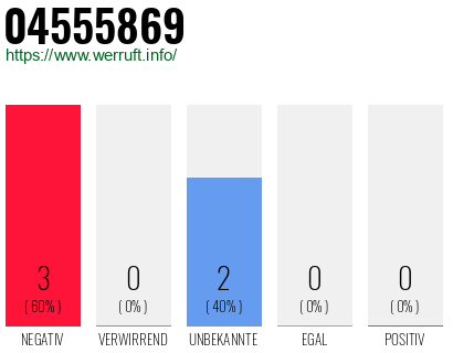 Rufnummer 04555869 Telefonnummer 04555869