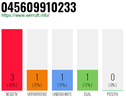 Rufnummer 045609910233 Telefonnummer 045609910233