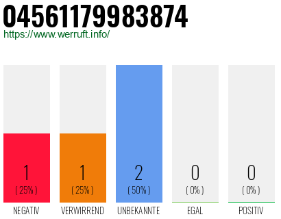 Telefonnummer 04561179983874