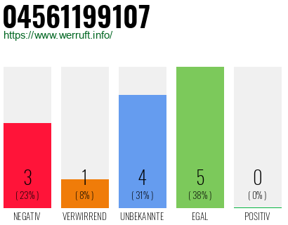 Rufnummer 04561199107 Telefonnummer 04561199107