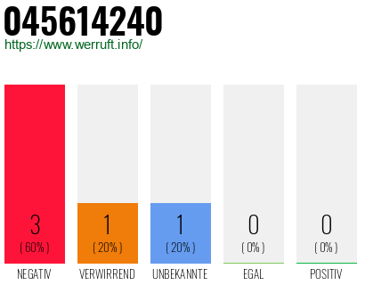 Rufnummer 045614240 Telefonnummer 045614240