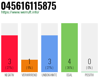 Rufnummer 045616115875 Telefonnummer 045616115875