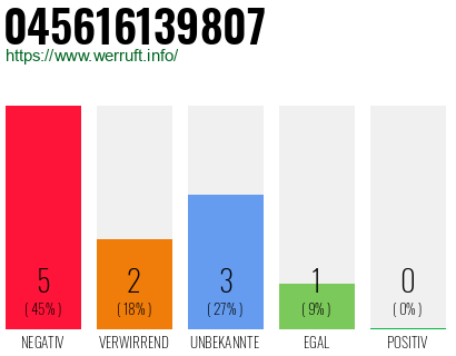 Rufnummer 045616139807 Telefonnummer 045616139807