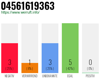 Rufnummer 04561619363 Telefonnummer 04561619363