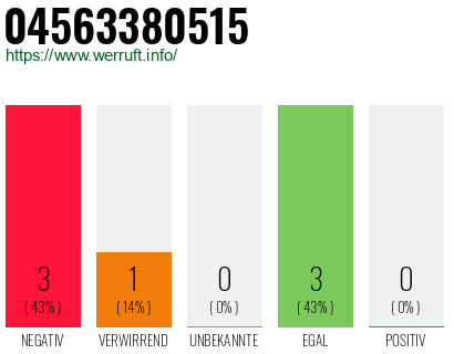 Rufnummer 04563380515 Telefonnummer 04563380515