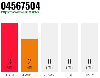 Rufnummer 04567504 Telefonnummer 04567504