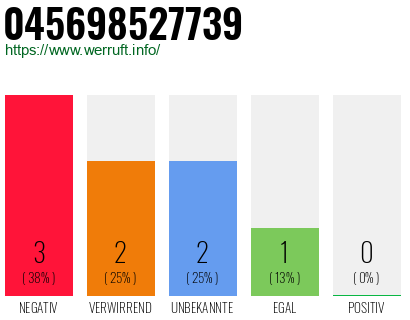 Rufnummer 045698527739 Telefonnummer 045698527739