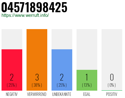Telefonnummer 04571898425