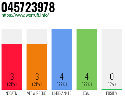Rufnummer 045723978 Telefonnummer 045723978
