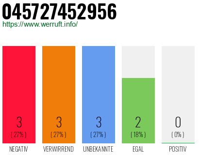 Telefonnummer 045727452956
