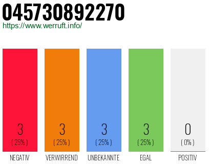 Telefonnummer 045730892270