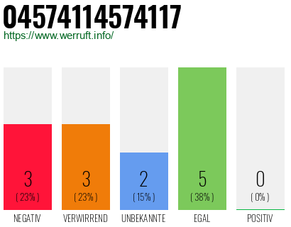 Rufnummer 04574114574117 Telefonnummer 04574114574117