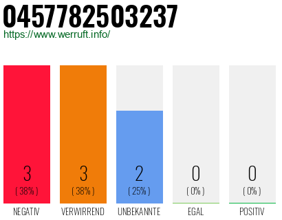 Rufnummer 0457782503237 Telefonnummer 0457782503237
