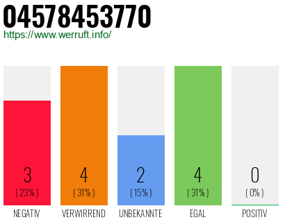 Rufnummer 04578453770 Telefonnummer 04578453770