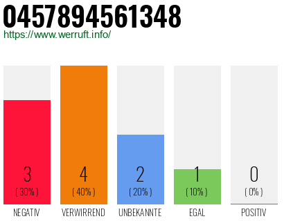 Rufnummer 0457894561348 Telefonnummer 0457894561348