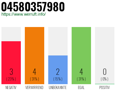 Rufnummer 04580357980 Telefonnummer 04580357980