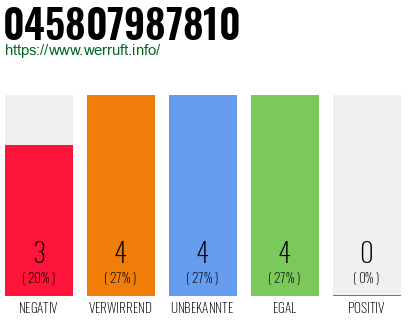 Rufnummer 045807987810 Telefonnummer 045807987810