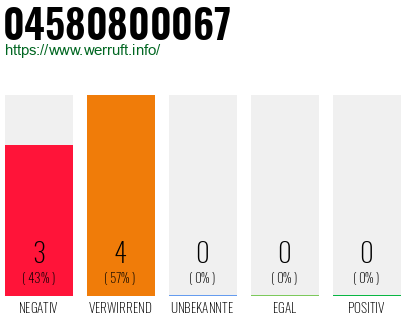 Rufnummer 04580800067 Telefonnummer 04580800067