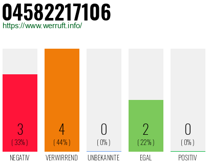 Rufnummer 04582217106 Telefonnummer 04582217106