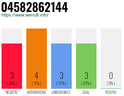 Rufnummer 04582862144 Telefonnummer 04582862144