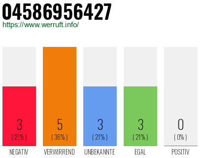 Telefonnummer 04586956427