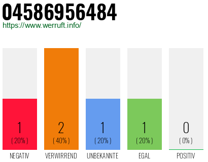 Rufnummer 04586956484 Telefonnummer 04586956484