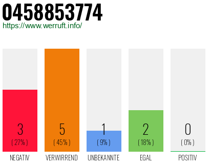 Rufnummer 0458853774 Telefonnummer 0458853774