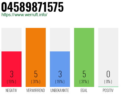Rufnummer 04589871575 Telefonnummer 04589871575