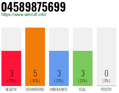 Rufnummer 04589875699 Telefonnummer 04589875699