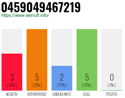 Rufnummer 0459049467219 Telefonnummer 0459049467219