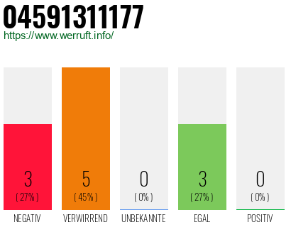 Rufnummer 04591311177 Telefonnummer 04591311177