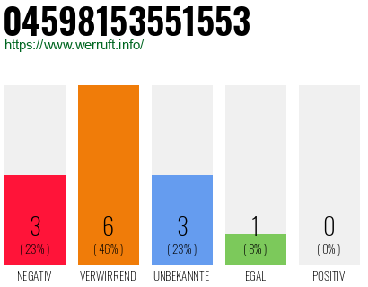 Rufnummer 04598153551553 Telefonnummer 04598153551553