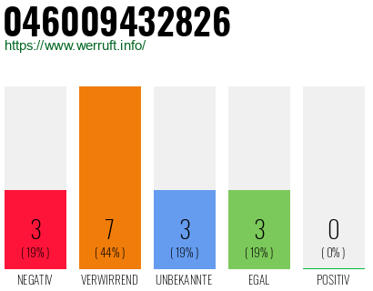 Rufnummer 046009432826 Telefonnummer 046009432826