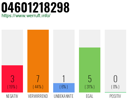 Rufnummer 04601218298 Telefonnummer 04601218298