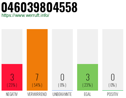 Rufnummer 046039804558 Telefonnummer 046039804558