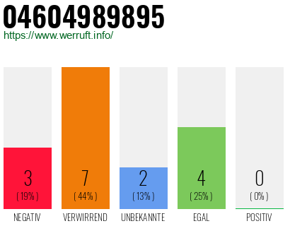 Rufnummer 04604989895 Telefonnummer 04604989895