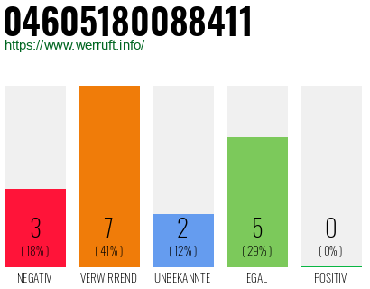 Rufnummer 04605180088411 Telefonnummer 04605180088411