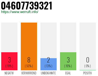 Rufnummer 04607739321 Telefonnummer 04607739321