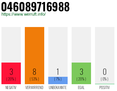 Telefonnummer 046089716988