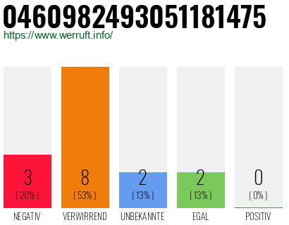 Rufnummer 0460982493051181475 Telefonnummer 0460982493051181475