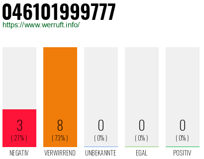 Rufnummer 046101999777 Telefonnummer 046101999777