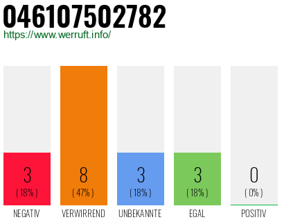 Rufnummer 046107502782 Telefonnummer 046107502782
