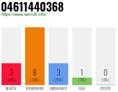 Rufnummer 04611440368 Telefonnummer 04611440368