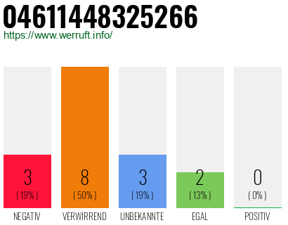 Rufnummer 04611448325266 Telefonnummer 04611448325266