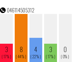 Telefonnummer 046114505312