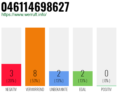 Rufnummer 046114698627 Telefonnummer 046114698627