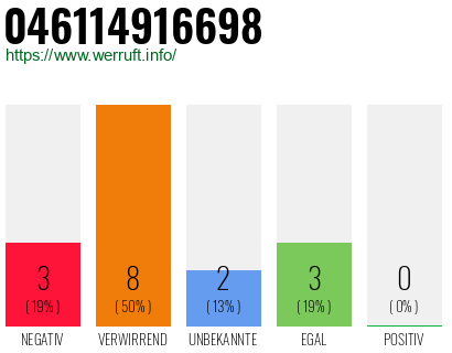 Rufnummer 046114916698 Telefonnummer 046114916698